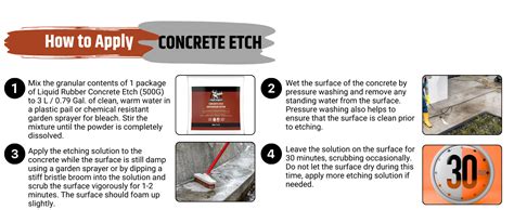 Liquid Rubber Concrete Etch Powder Paint Prepper Brick Stone