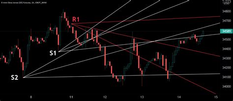 E Mini Dow Jones Futures Gann Levels For Today Para Cbotminiym1 Por