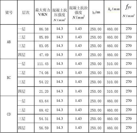 梁斜截面配筋表word文档在线阅读与下载无忧文档