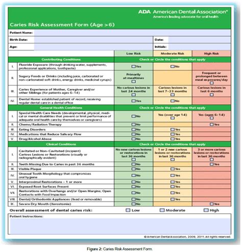 Dentistry Caries Risk Assessment