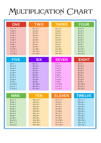 Multiplication Chart a variety of colours | Teaching Resources