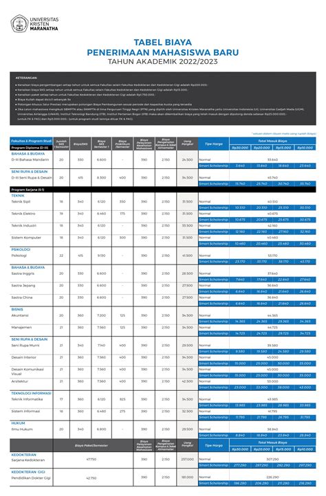 Biaya Kuliah Universitas Kristen Maranatha Bandung Maranatha Ta 20222023 Kuliah Karyawan Murah