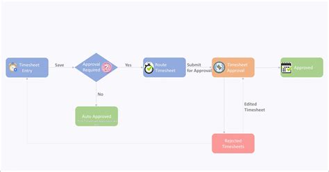 Timesheet Overview Nimble Knowledge Base