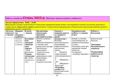 Виховний план для 5 класу. | Робоча програма. Різне