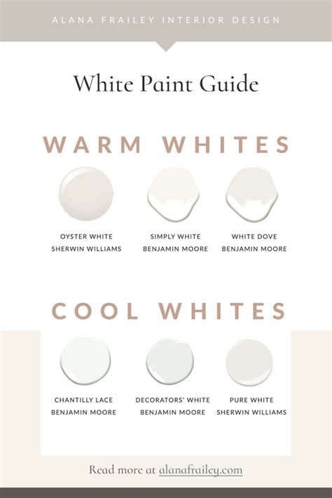 White Paint Guide