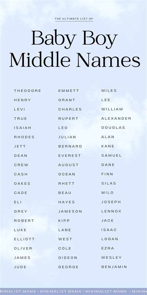 185 Best Middle Names For Boys With Meanings 2023 Artofit