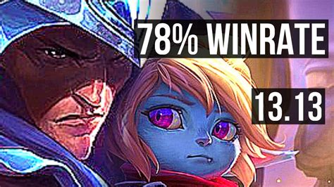 Talon Vs Poppy Jng Winrate Legendary Euw Grandmaster