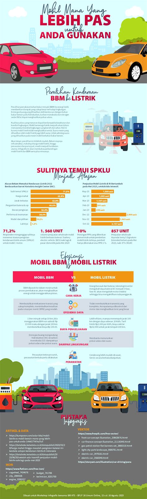 Infografis Vertikal Hakim Asthra Yudhie