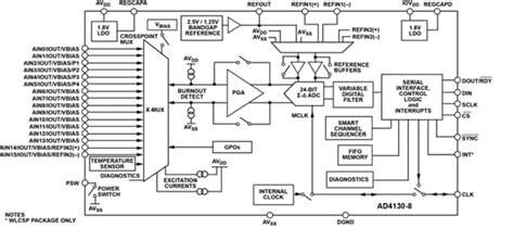 Precision Low Power Introducing An Ultra Low Power Dc Coupled Input