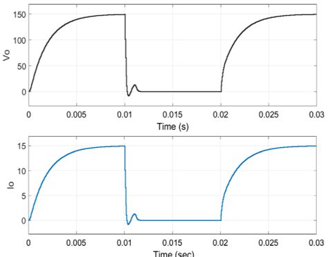 Figure 6 From Performance Analysis Of ZVS And ZCS Boost Converters For