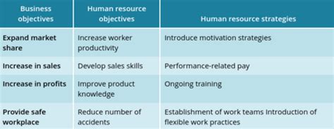 Unit 3 Aos2 Part A Human Resource Management Flashcards Quizlet