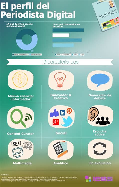 Las 9 Características Del Periodista Digital