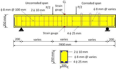 Typical Reinforcement Details Of Beam The Best Picture Of Beam