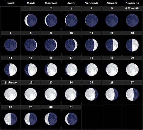 Calendrier Des Phases De La Lune Phase De La Lune Lune Calendrier