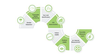 Optimal Air Quality Monitoring Solutions | i-telemetry