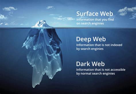 What Is The Dark Web