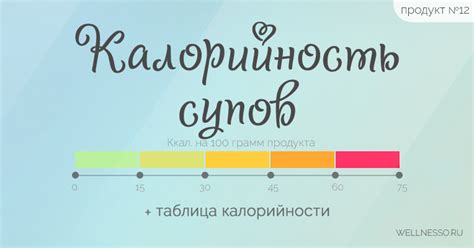калорийность супов таблица на 100 грамм на курином бульоне