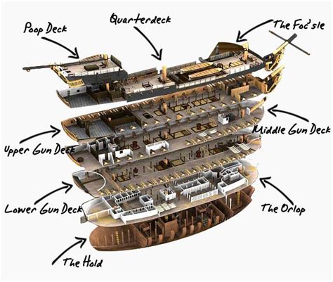 hms victory - Google Search | Sturdy ala Mode | Pinterest | Hms victory ...