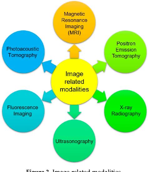 Figure 3 From Emerging Applications Of Porphyrins And Metalloporphyrins