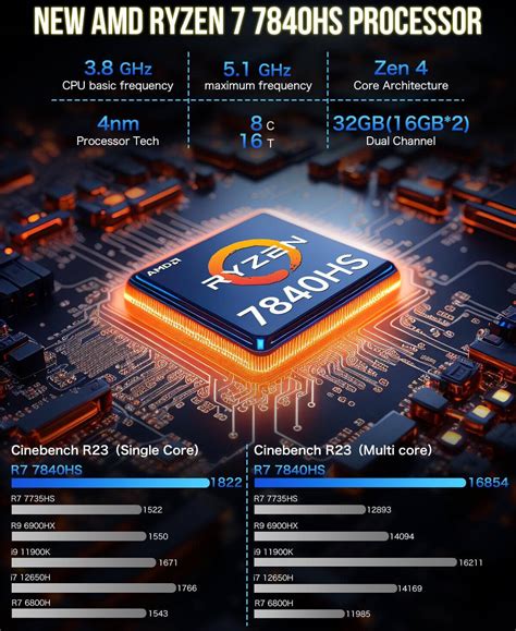 GMKtec Mini PC Gaming Preinstalled Windows 11 Pro K6 AMD Ryzen 7