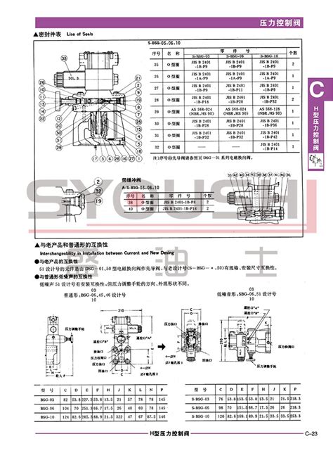 YUKEN榆次油研电磁溢流阀S BSG 06 2B3B D24 N1 L 51压力阀 阿里巴巴