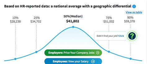 See The Average Hourly Daily And Yearly Earnings For Uber Drivers