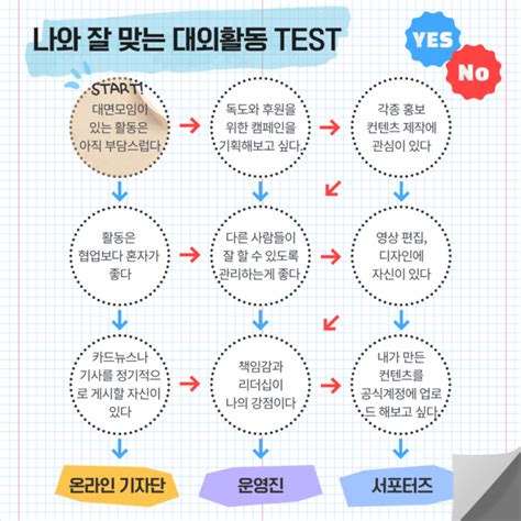 📢나와 잘 맞는 대외활동 Test📢 한국청소년진흥협회