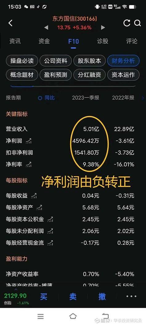 热门异动股东方国信能买吗？ 1 东方国信 ：人工智能、区块链、 数字经济 、大数据概念，流通股10亿。10家股东里面，3家私募1家公募。财务方面分 雪球