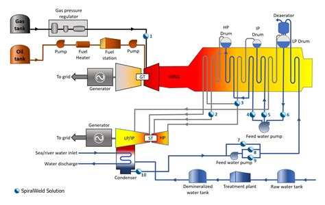 CCGT Schematic v3 - Spiral Weld