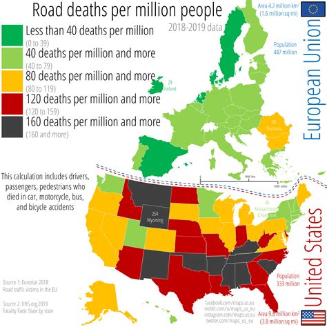 Yearly Road Deaths Per Million People Across The Us And The Eu This