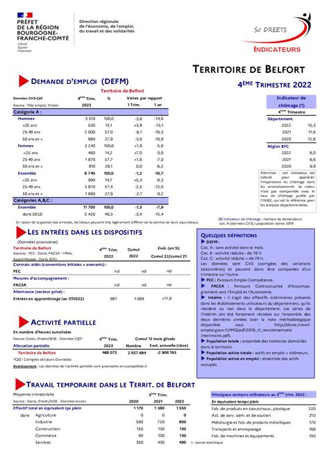 Calam O Dreets Bfc Fiches Territoire Eme Trimestre