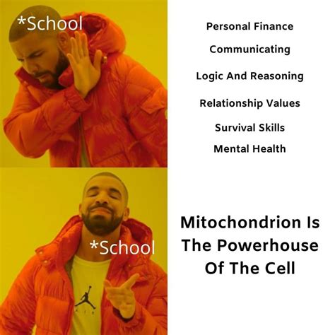 Mitochondria Is The Powerhouse Of The Cell Meme