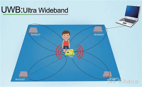 Uwb定位技术的定位原理是什么？ 知乎