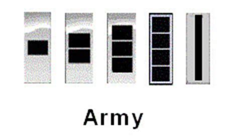 Army Warrant Officer History - Part II (1997-2007)