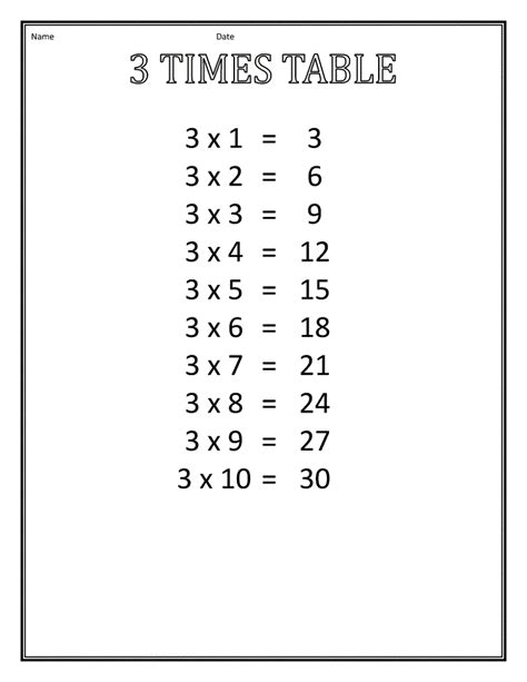 3-times-table-chart-for-math | Multiplication Table