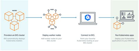 Aws Vs Azure Devops A Comprehensive Pricing Analysis