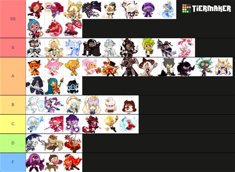 Cookie Run Kingdom PvE Tier List Community Rankings TierMaker