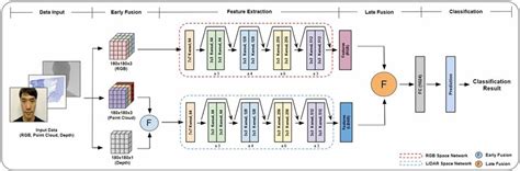 architecture  cloudnet  scientific diagram