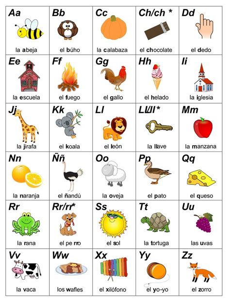 Printable Spanish Alphabet Spanish Alphabet Spanish Alphabet