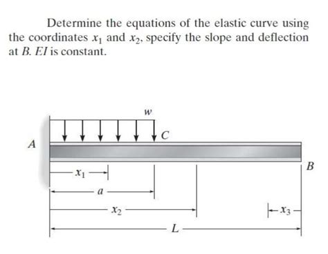 Solved Determine The Equations Of The Elastic Curve Using Chegg