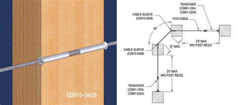 Raileasy™ Cable Railing How To Atlantis Rail Systems