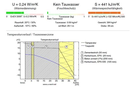 Info Bauphysik