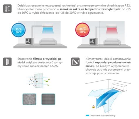 Klimatyzator Cienny Kaisai Fly Kwx Krhi Kwx Krho