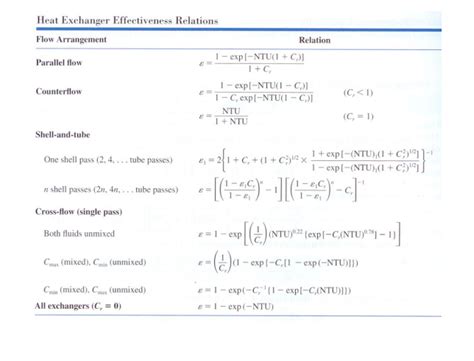 Solved Q Ntu Method A Cross Flow Heat Exchanger Consists Chegg