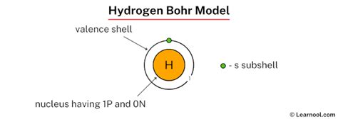 Hydrogen Bohr model - Learnool