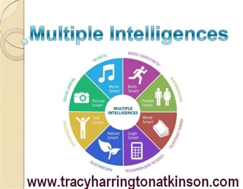 Howard Gardner’s Multiple Intelligences - Paving the Way