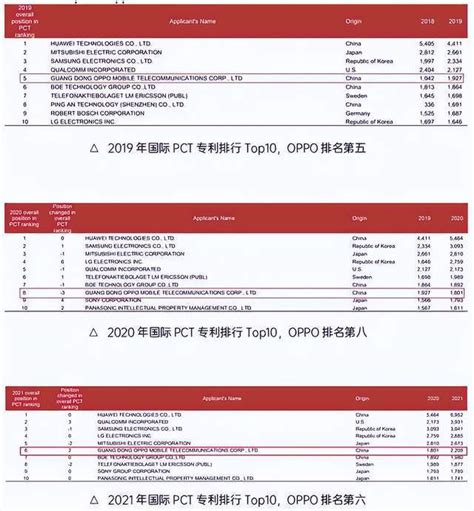 自研创新是关键？2022年q4全球手机市场份额出炉，oppo稳居前四财经头条