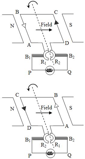 Working Principle Of Dc Generator Construction Diagram