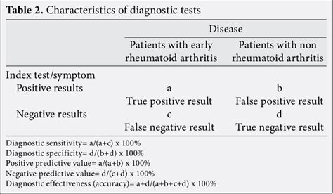 Table 2 From Diagnostic Accuracy Of The 2002 Eular Criteria For The Clinical Suspicion Of