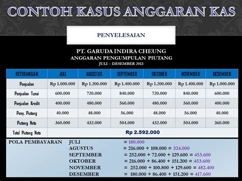 Anggaran Perusahaan Mudah Contoh Resume Soal Jawab Anggaran Piutang Dan Kas